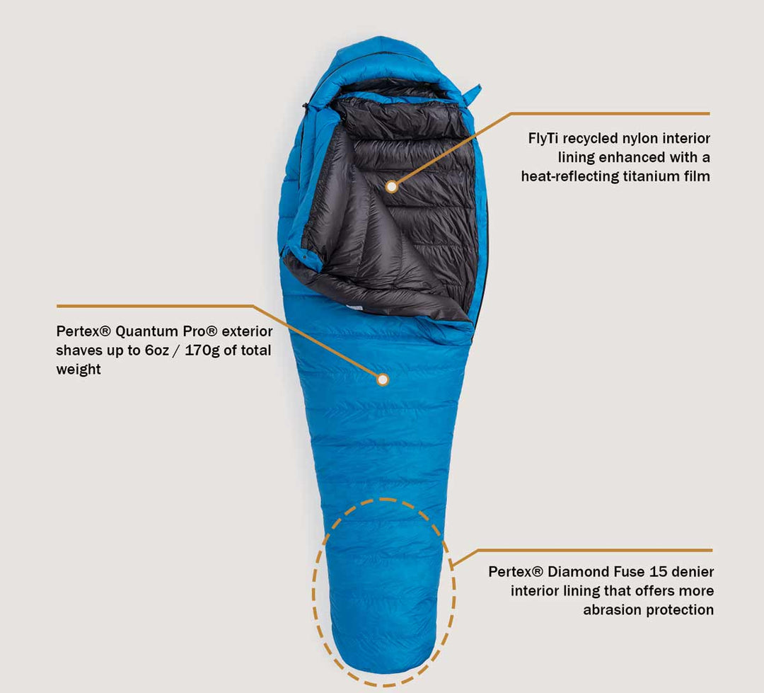 Cerulean blue Winter Light Sleeping Bag with detail call outs on gray background