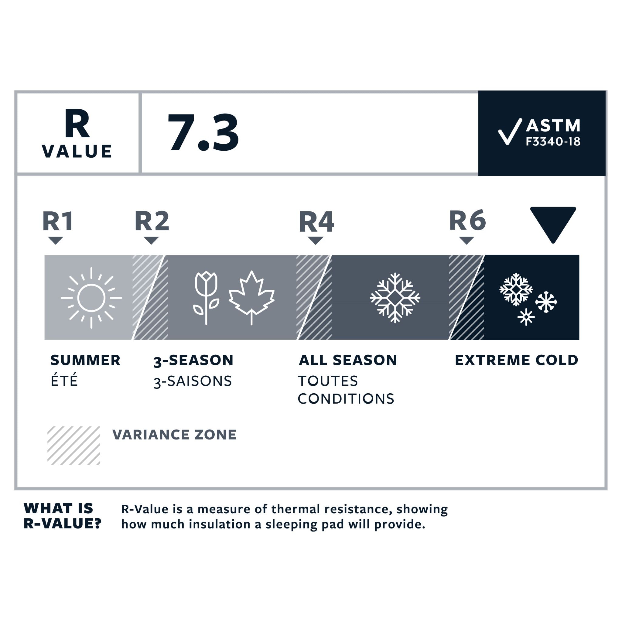 Therm-A-Rest NeoAir® XTherm™ Sleeping Pad – Feathered Friends